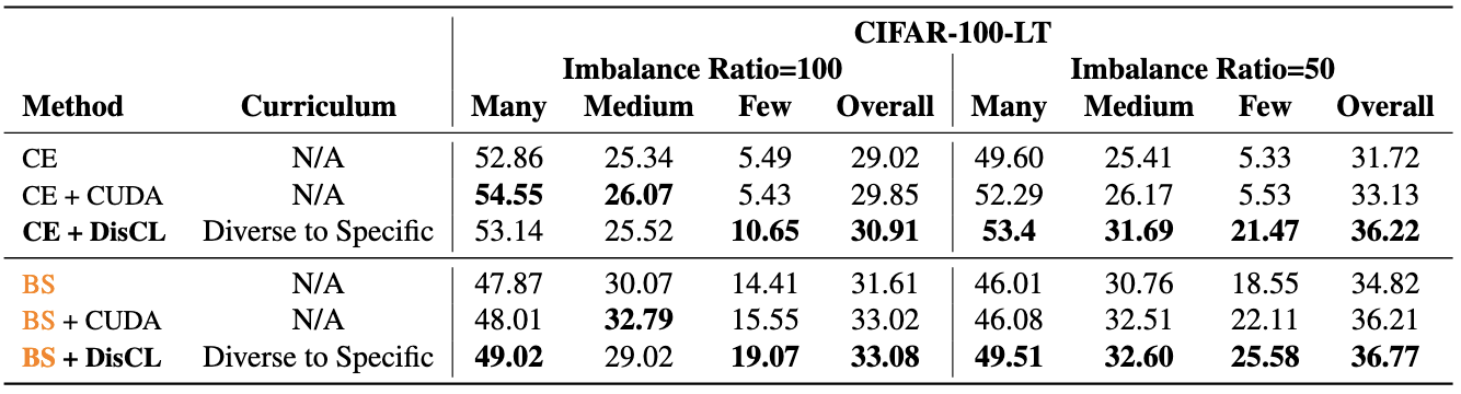Cifar Results